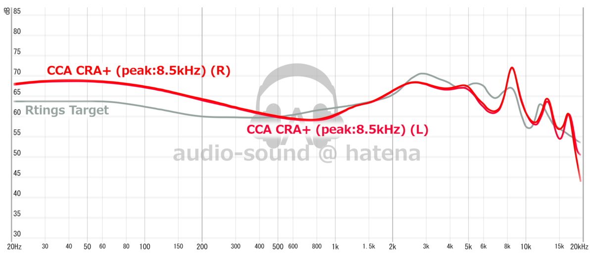 CCA CRA  Headphone Reviews and Discussion 