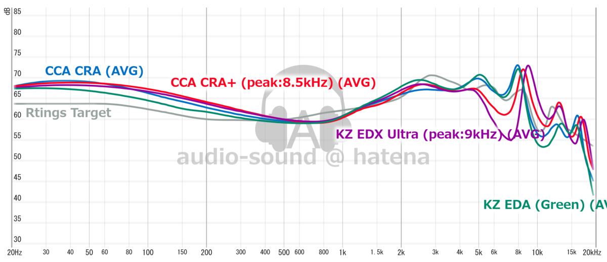 CCA CRA+