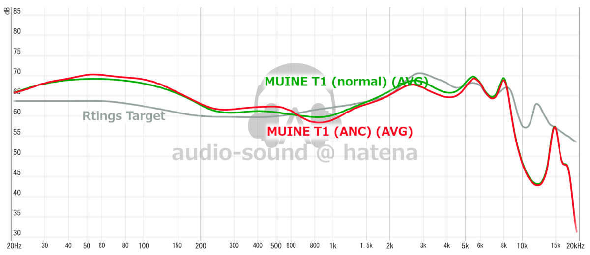 MUINE T1