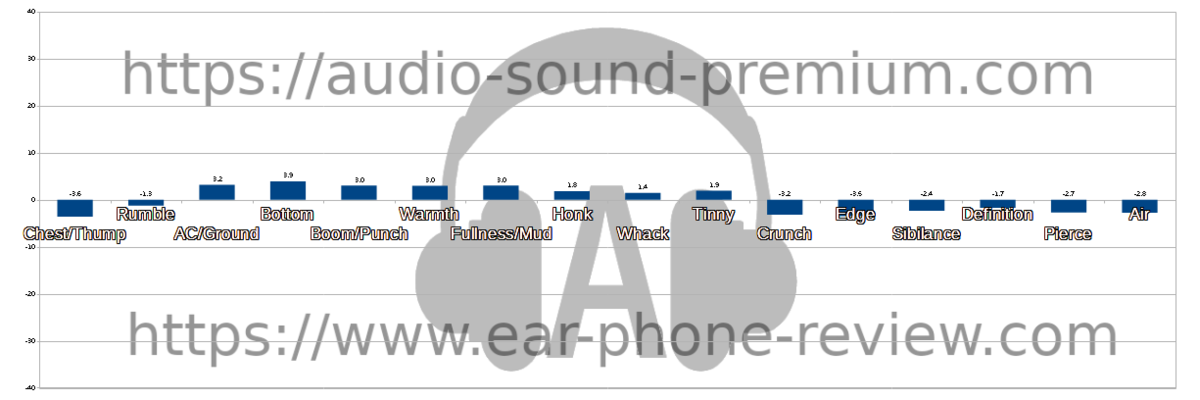 Edifier STAX Spirit S3(クラシックモード)のオーディオステータス Edifier STAX Spirit S3(クラシックモード)のオーディオステータス