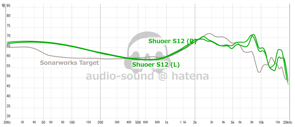 CCA CRA+ Frequency Response (RAW) CCA CRA+ Frequency Response (RAW)
