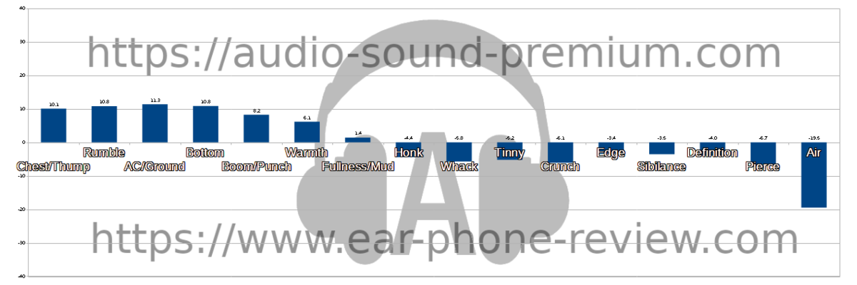 ZERO AUDIO CARBO DUOZA 2