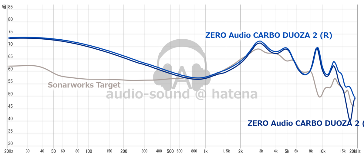 ZERO AUDIO CARBO DUOZA 2