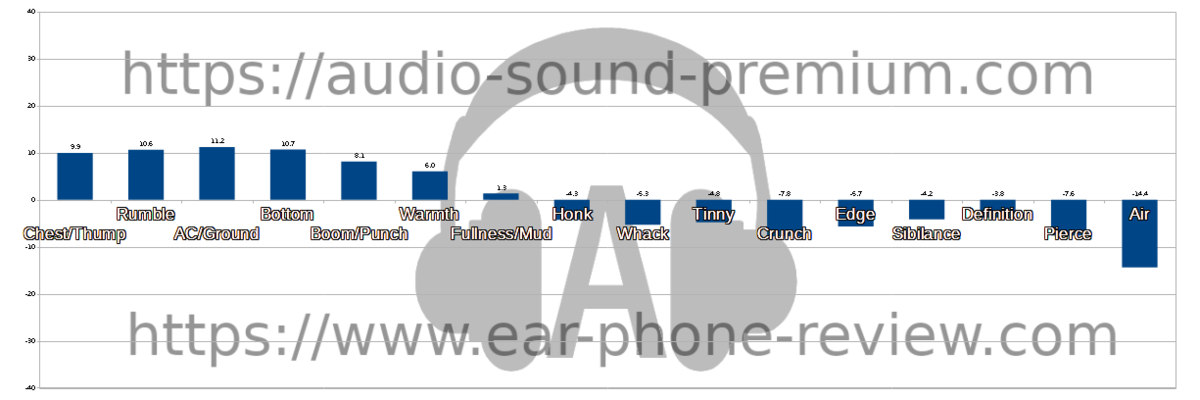 ZERO AUDIO ZIRCO DUOZA 3