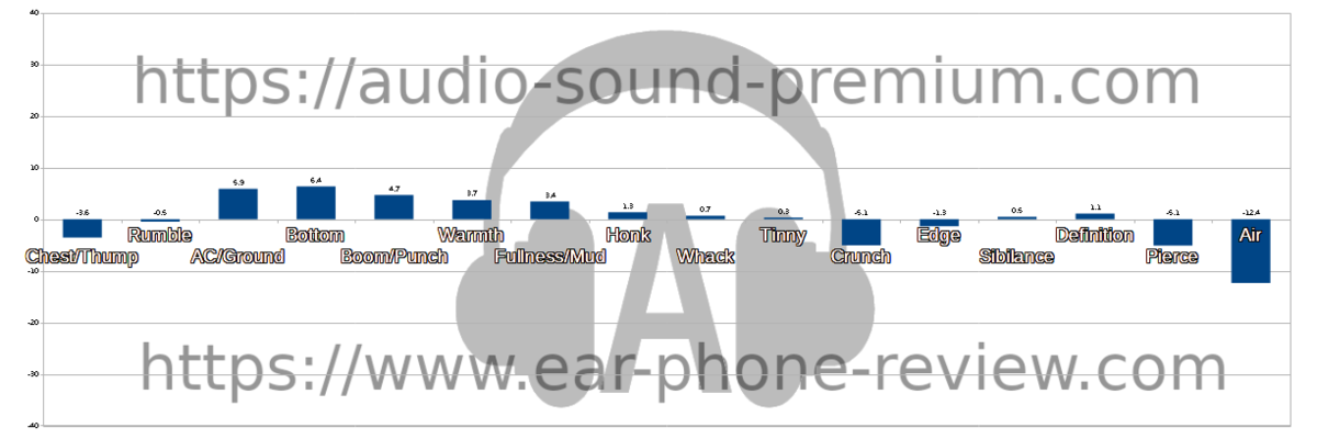 Edifier STAX Spirit S3(クラシックモード)のオーディオステータス Edifier STAX Spirit S3(クラシックモード)のオーディオステータス