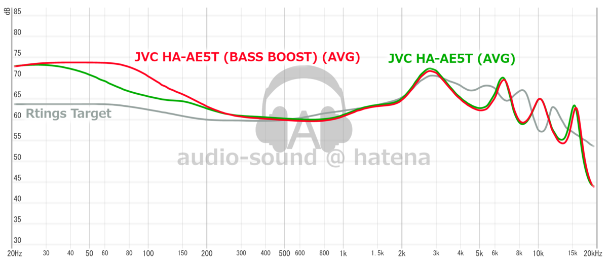 JVC HA-AE5T