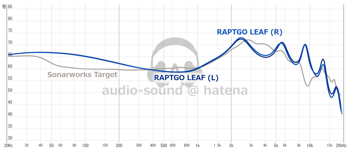 RAPTGO LEAF