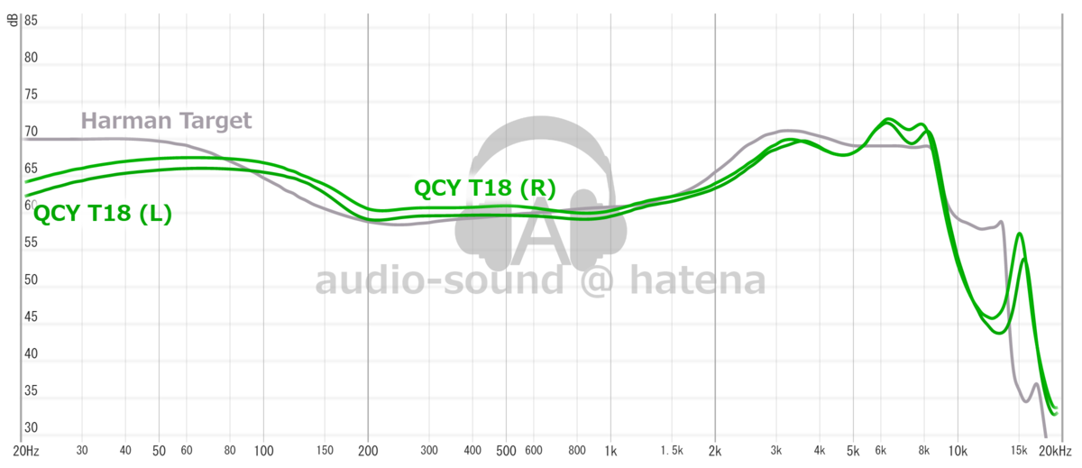 QCY T18