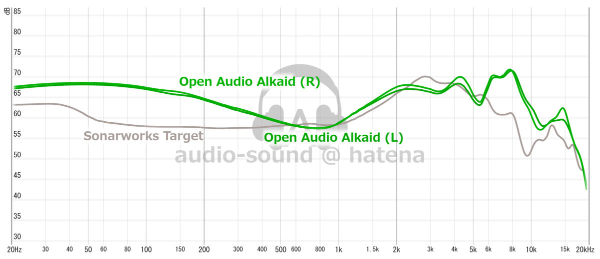 Open Audio Alkaid