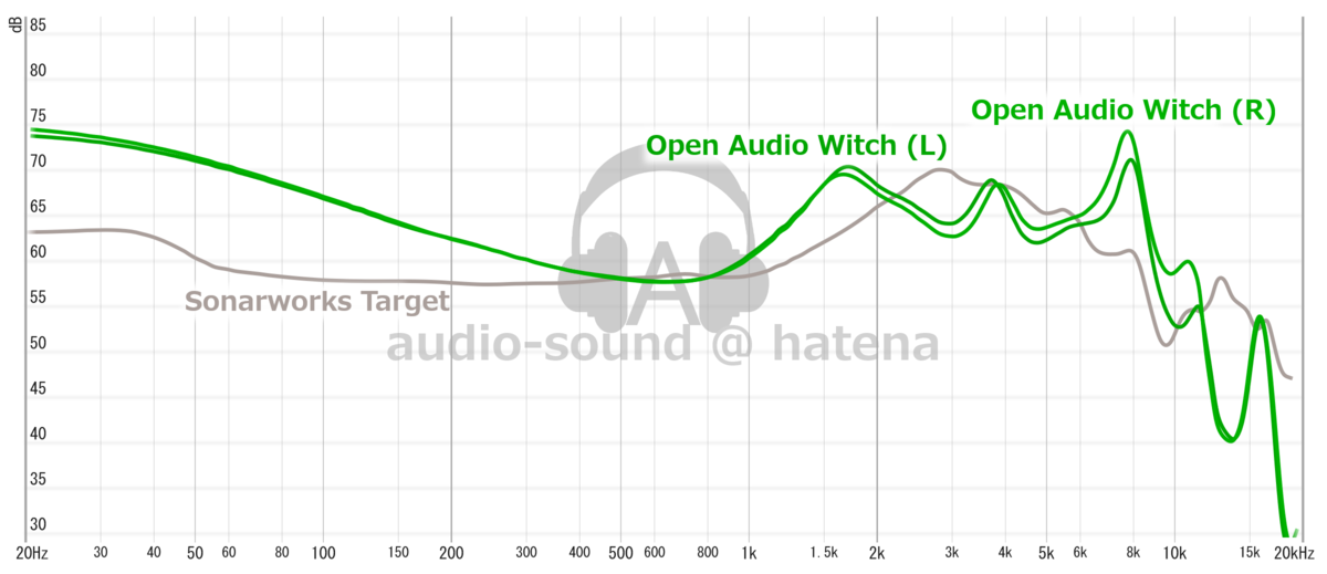 Open Audio Witch