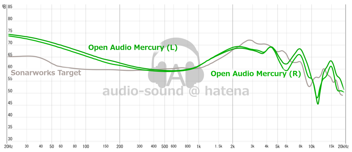 Open Audio Mercury