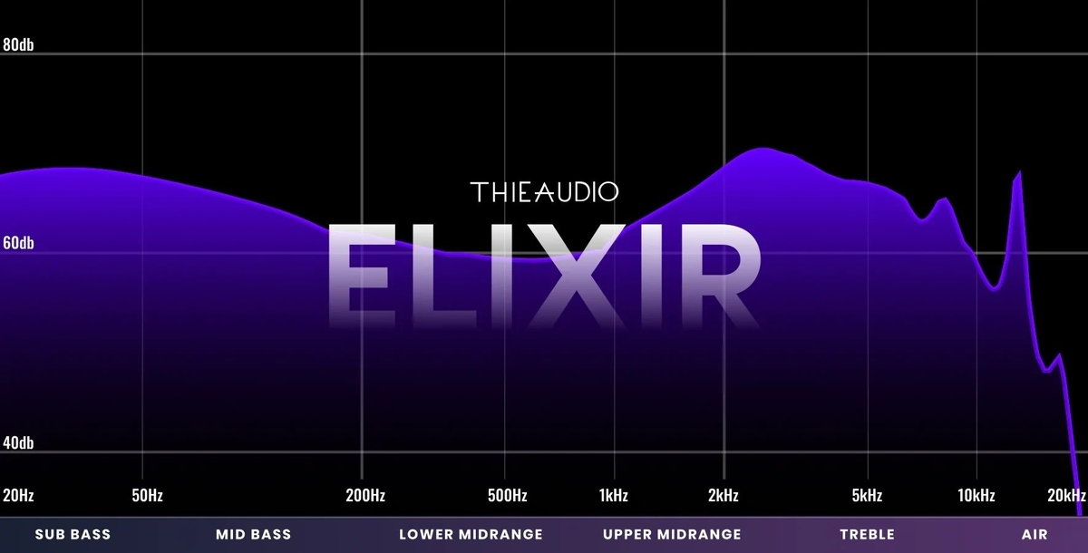 ThieAudio Elixir
