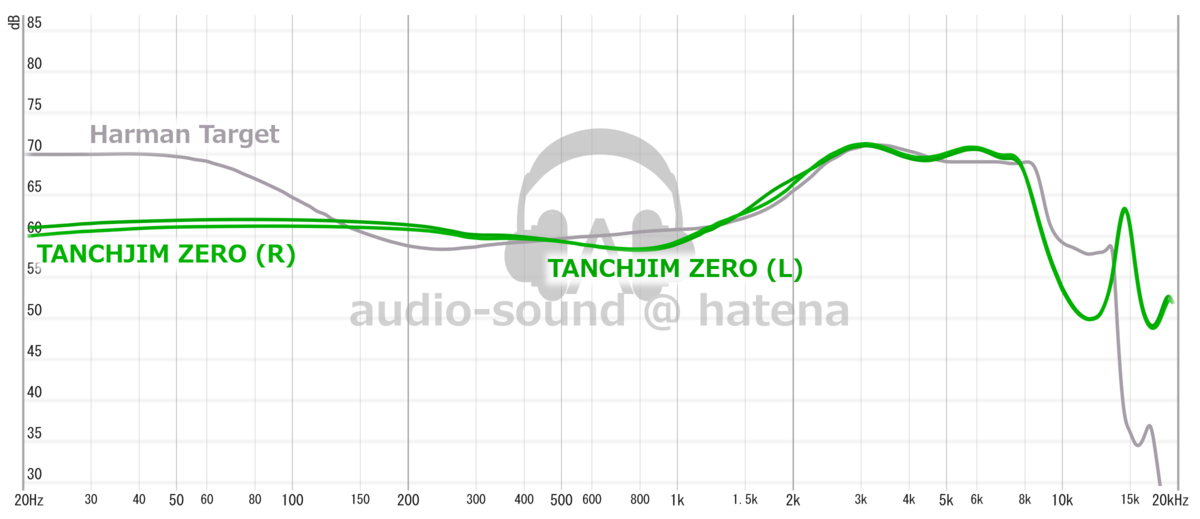 TANCHJIM ZERO