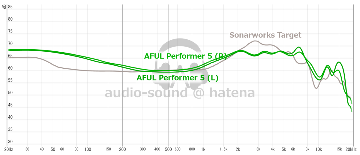 Open Audio Witch Pro