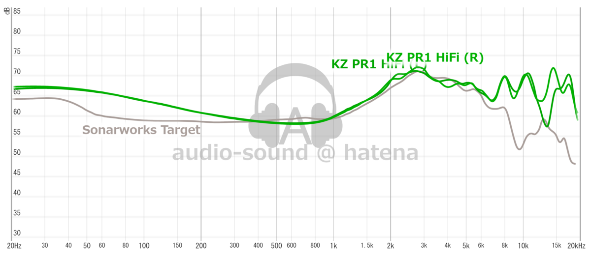 KZ PR1 HiFi