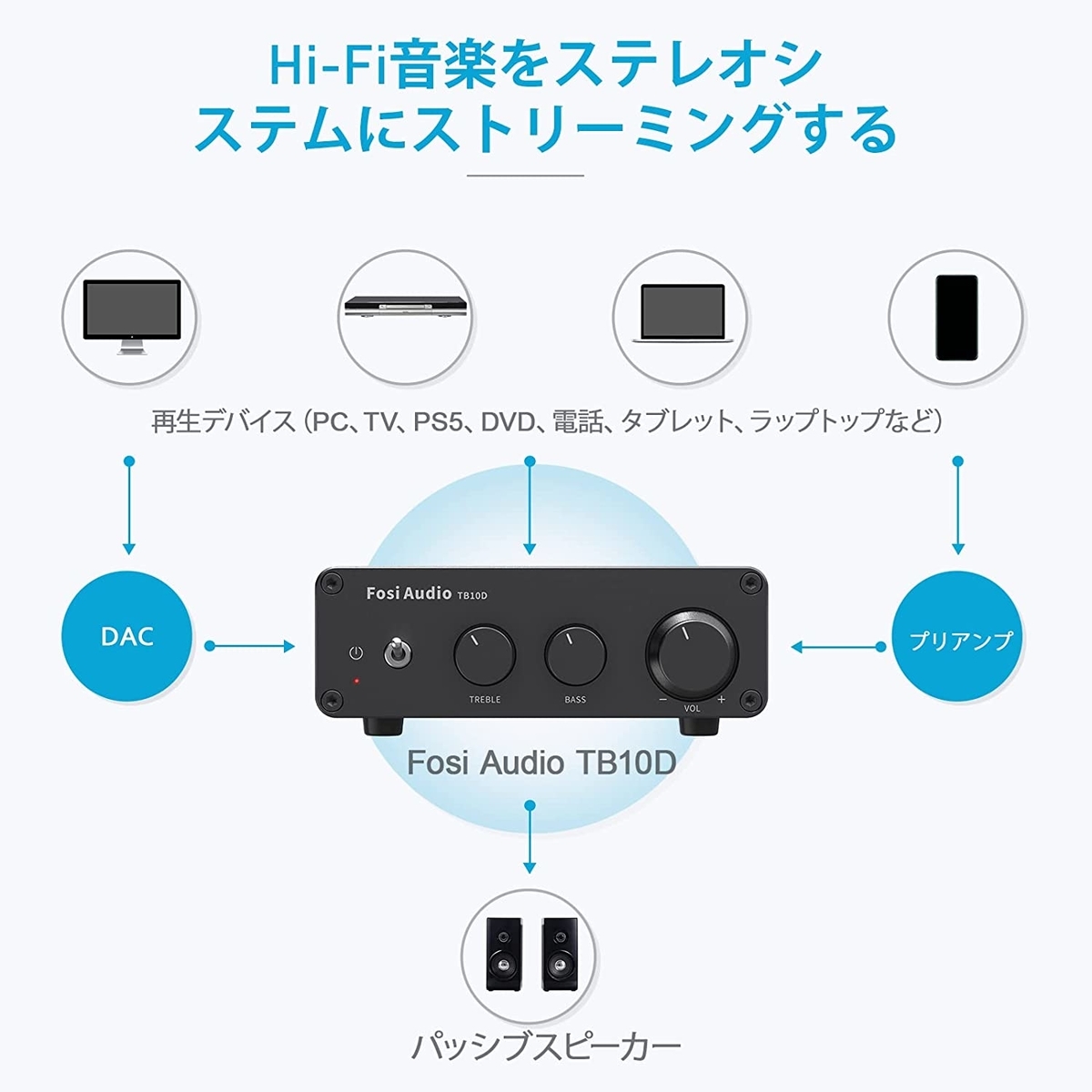 Fosi Audio TB10D