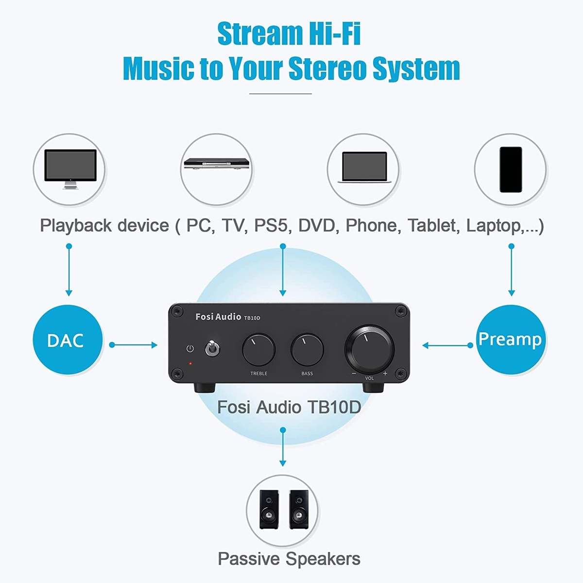 Fosi Audio TB10D