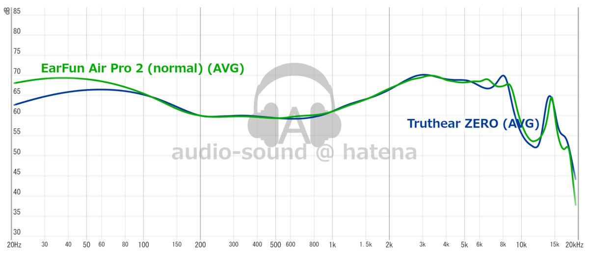 Truthear Zero vs EarFun Air Pro 2