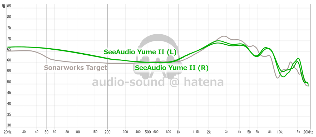 SeeAudio Yume II