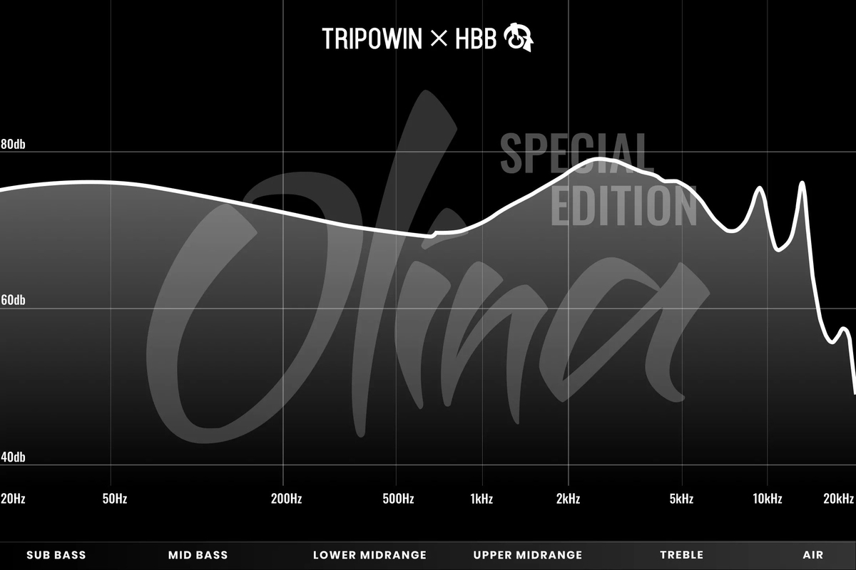 Tripowin x HBB Olina SE