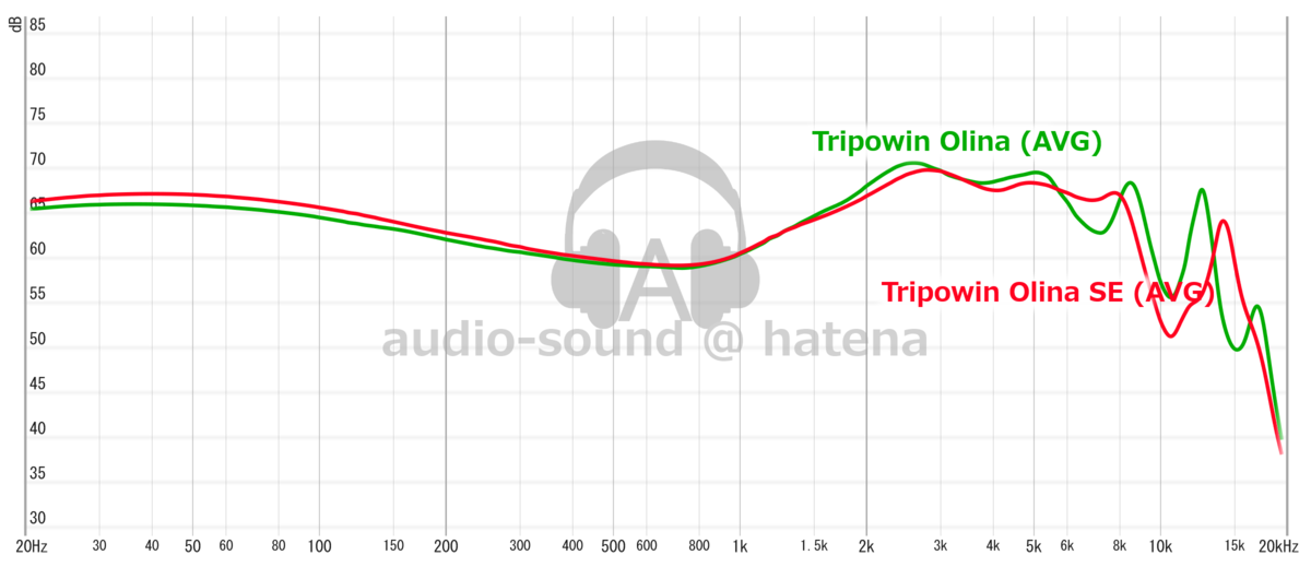 TripowinxHBB Olina SE vs Tripowin×HBB Olina