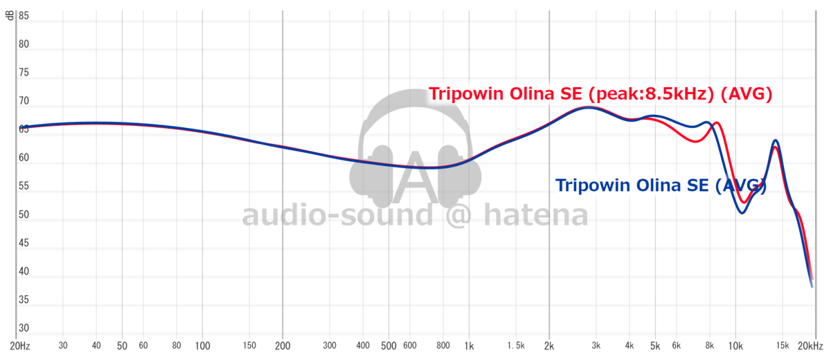Tripowin x HBB Olina SE