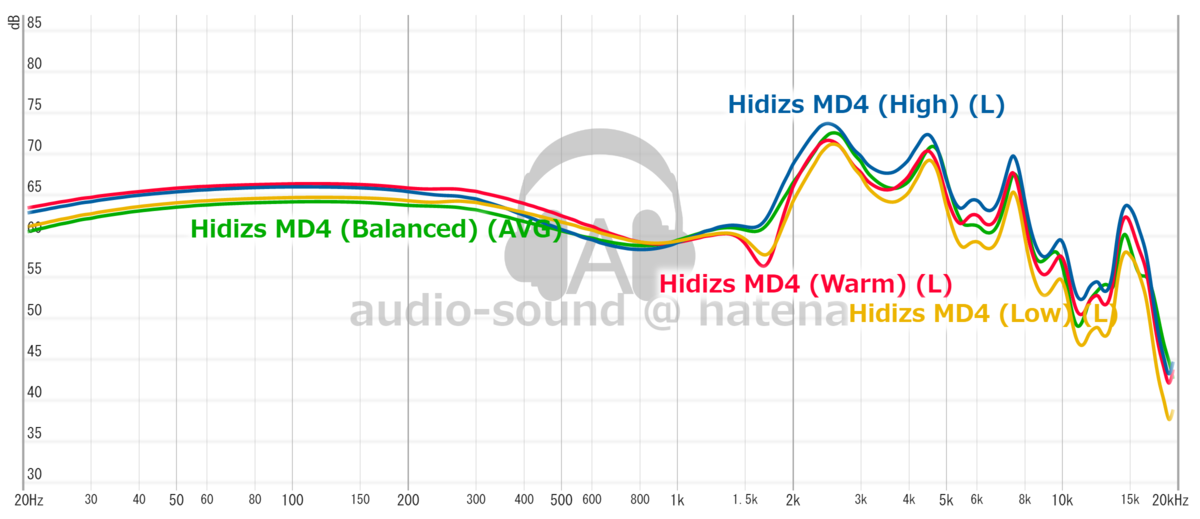 Hidizs MD4