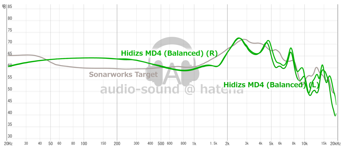 Hidizs MD4