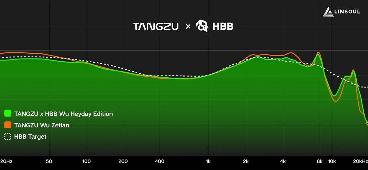 TANGZU x HBB Wu Heyday Edition