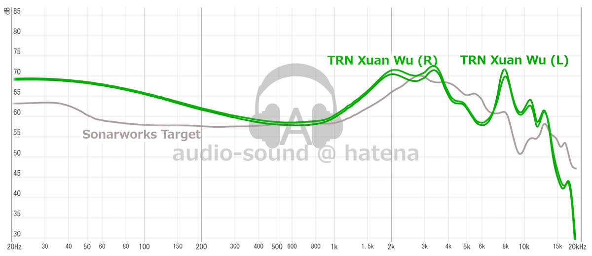 TRN XuanWu