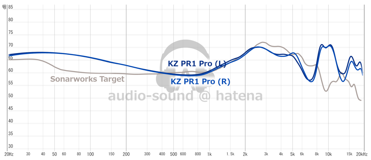 KZ PR1 Pro