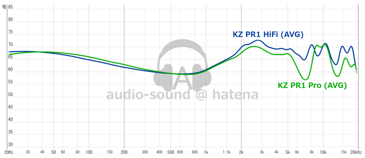 KZ PR1 Pro vs KZ PR1 HiFi