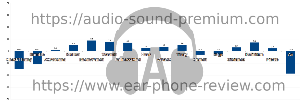 SoundPEATS Air 3 Deluxe HS