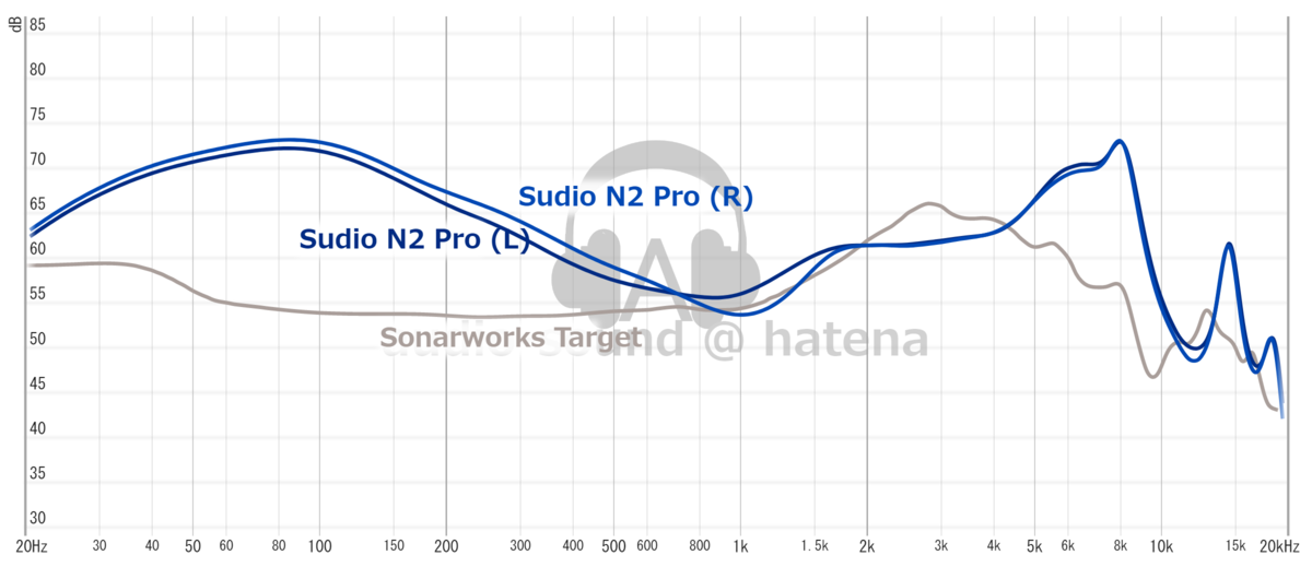 Sudio N2 Pro