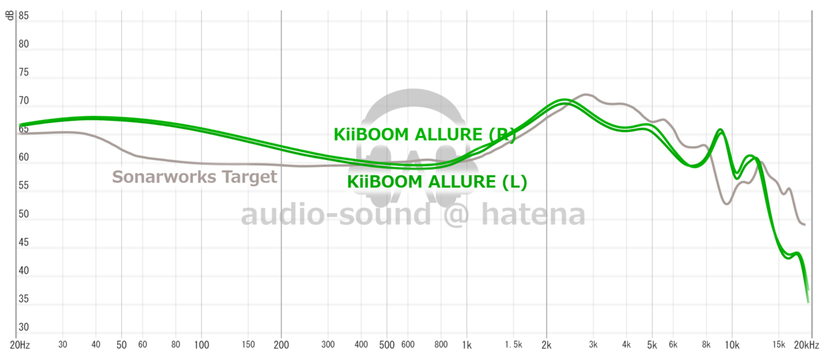 KiiBOOM ALLURE