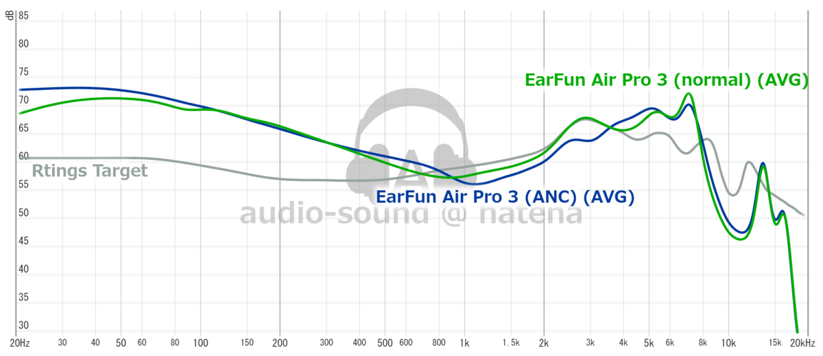 EarFun Air Pro 3