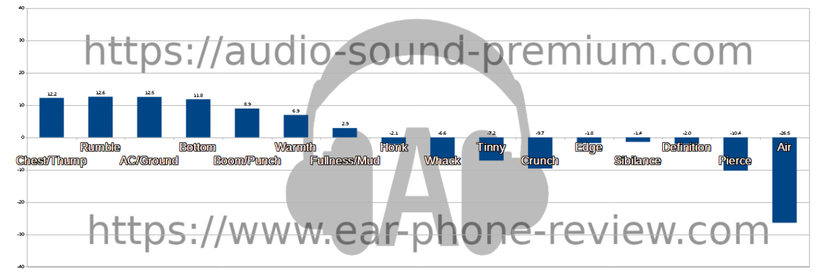 EarFun Air Pro 3