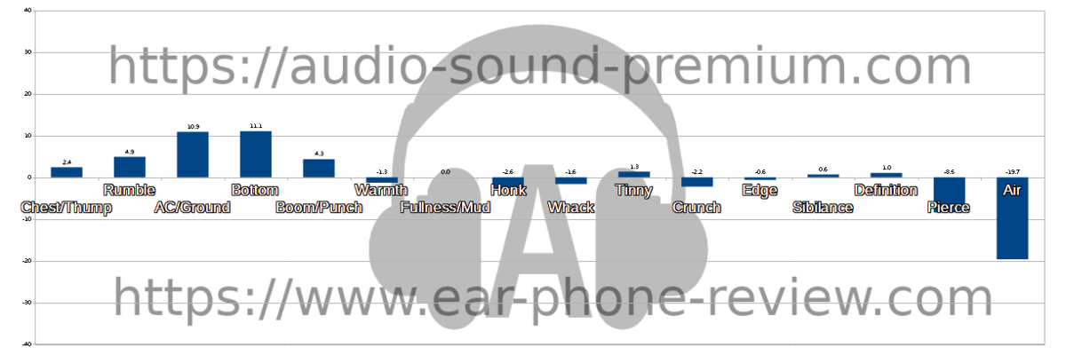SOUNDPEATS Life