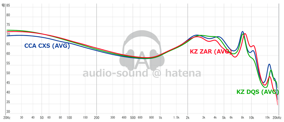 KZ ZAR vs KZ DQS vs CCA CXS