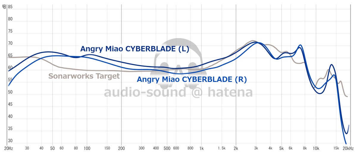 Angry Miao CYBERBLADE