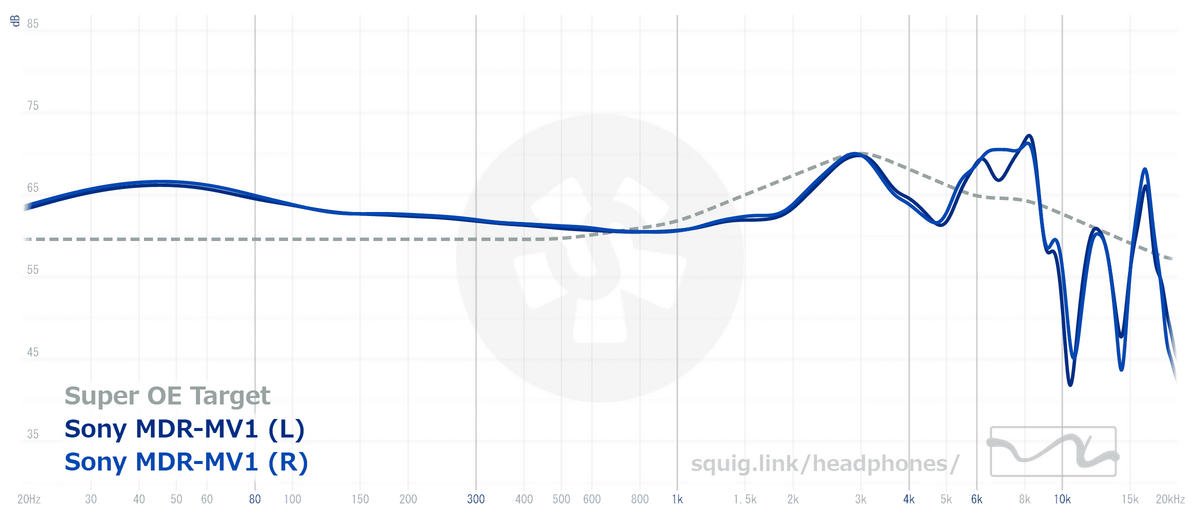 https://squig.link/headphones/?share=Super_OE_Target,Sony_MDR-MV1