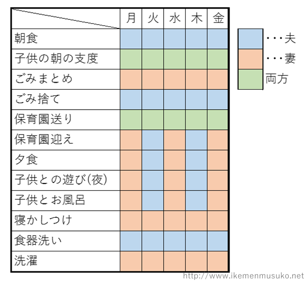 1歳 3歳 夫婦で時短勤務を取得した場合の家事 育児の分担状況と考察を 夫視点で詳細にまとめてみた イケメン息子とぐうたら猫の成長見守りブログ
