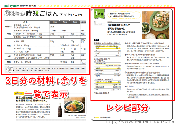 パルシステム 3日分の時短ごはんセット の徹底レビュー 共働き家庭の家事分担にもオススメできます イケメン息子とぐうたら猫の成長見守りブログ