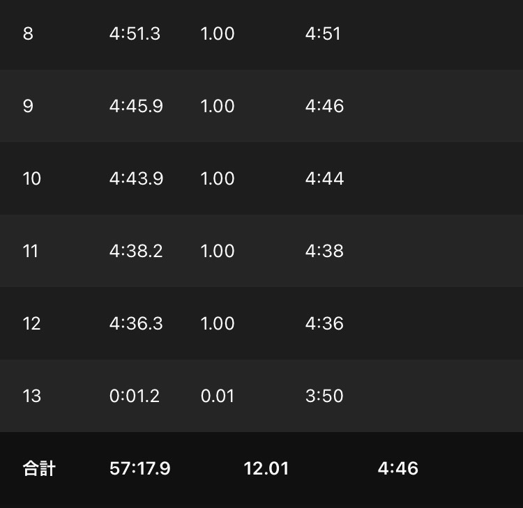 f:id:kandasnow:20211204124452j:plain