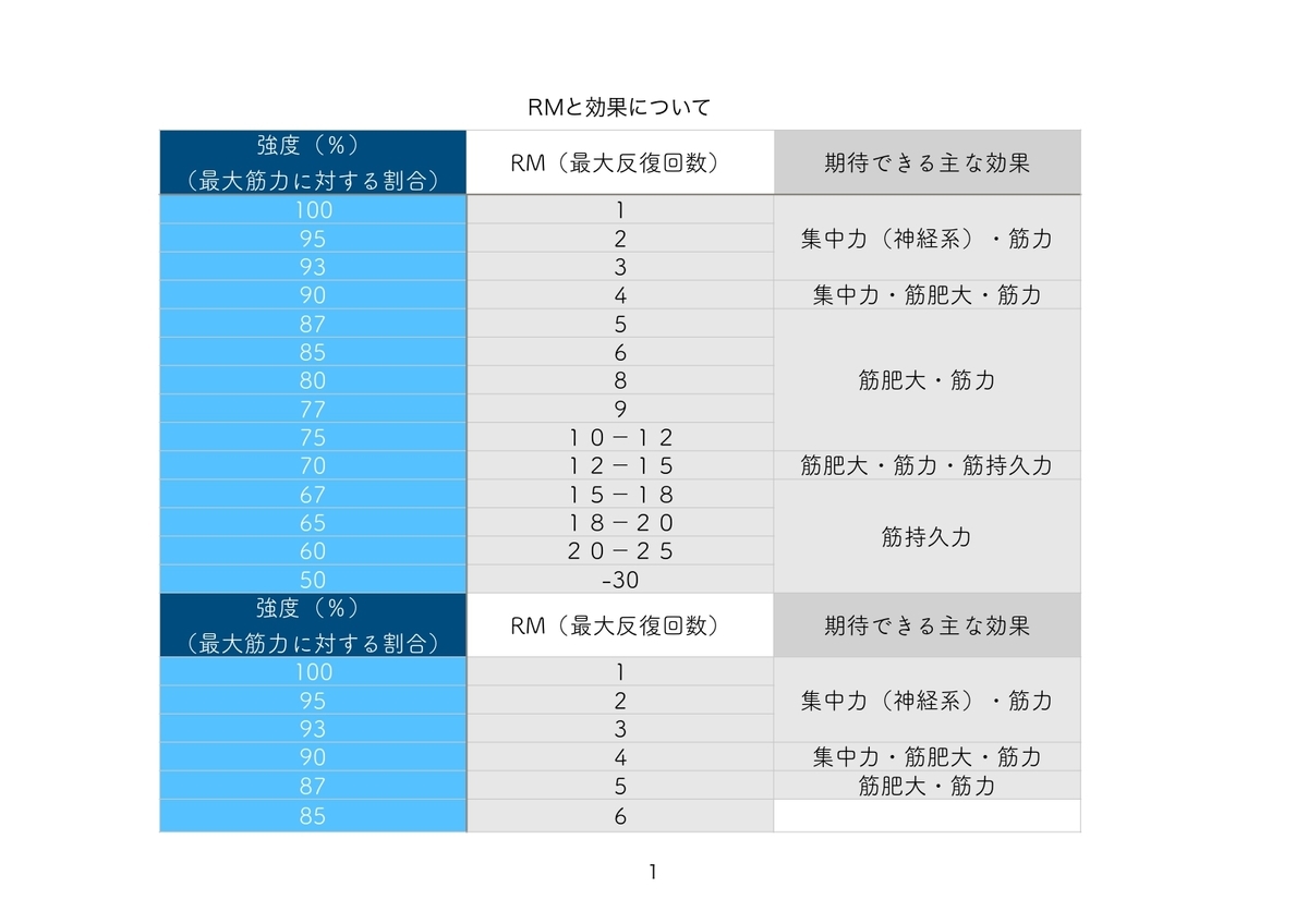f:id:kandata_shachiku:20201208134509j:plain