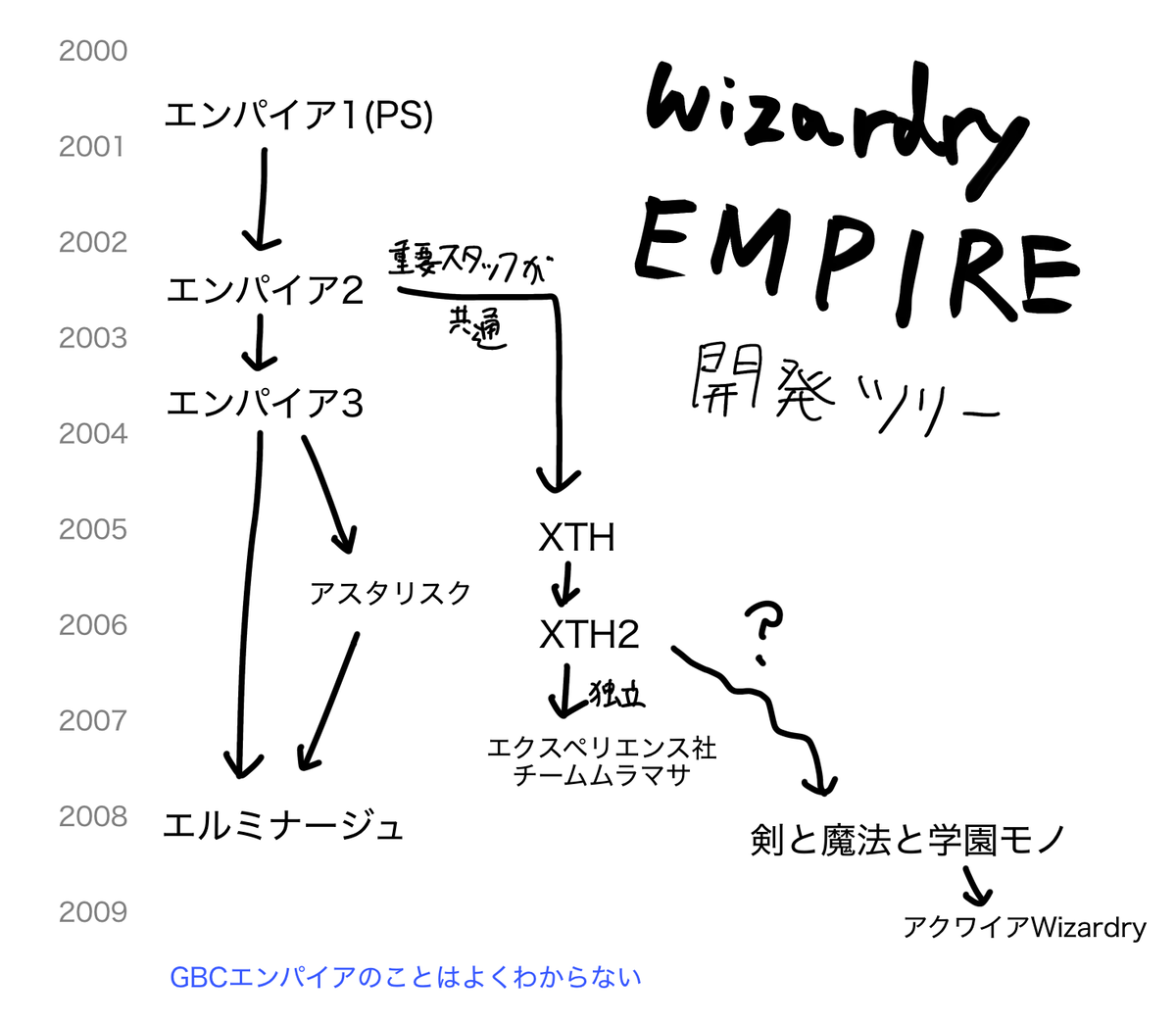 PSウィザードリィエンパイアなどの話 - 神殿岸2