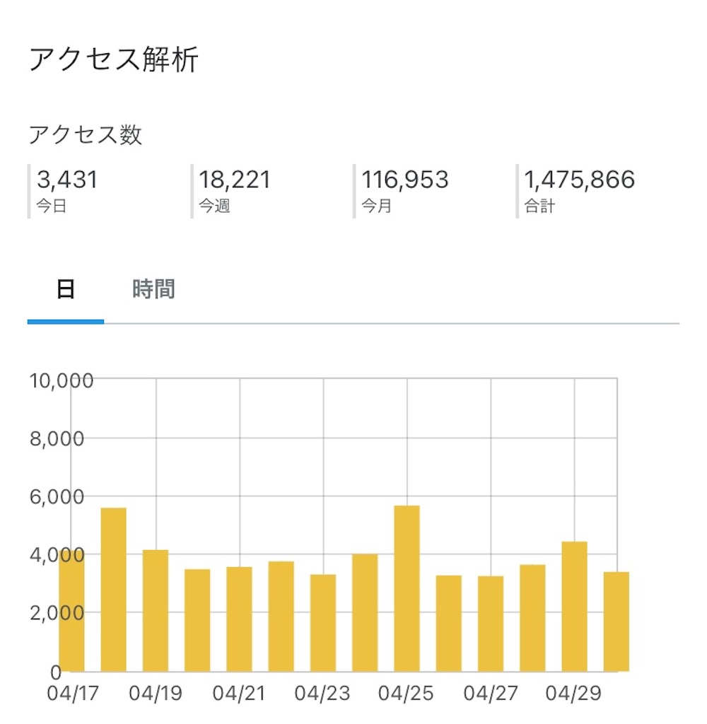 f:id:kandsoramame:20210505095904j:image f:id:kandsoramame:20210505095904j:image