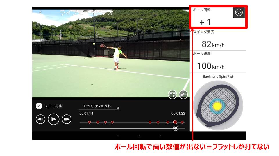 片手バックハンドトップスピン上達実践編2 手打ちで力強いボールが打てない スマートテニスセンサースペシャルドリル スイングデータと映像でプレーを磨く スマートテニスセンサーブログ