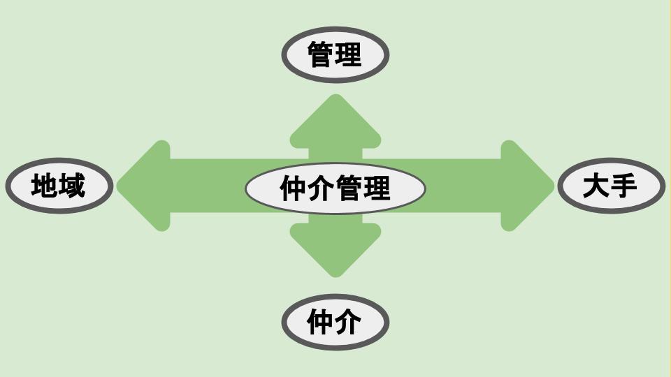f:id:kane-miyoshi:20160620113310j:plain