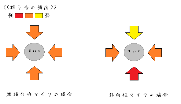 f:id:kane0e0wanabeee:20180516192318p:plain